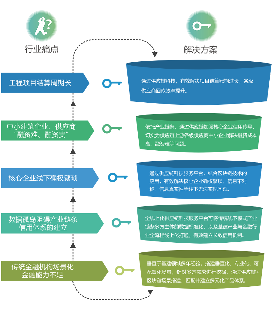 SCF供应链金融_r2_c2