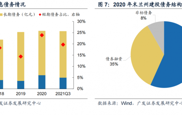 2022年一季度政府债供给怎么看？